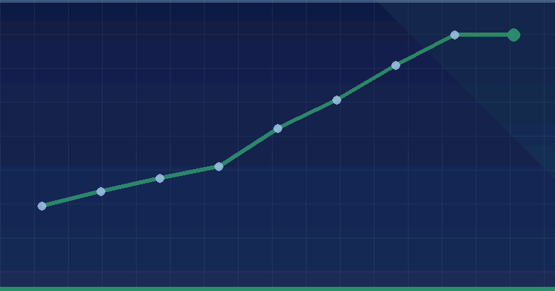 Including site pages in a Sitemap