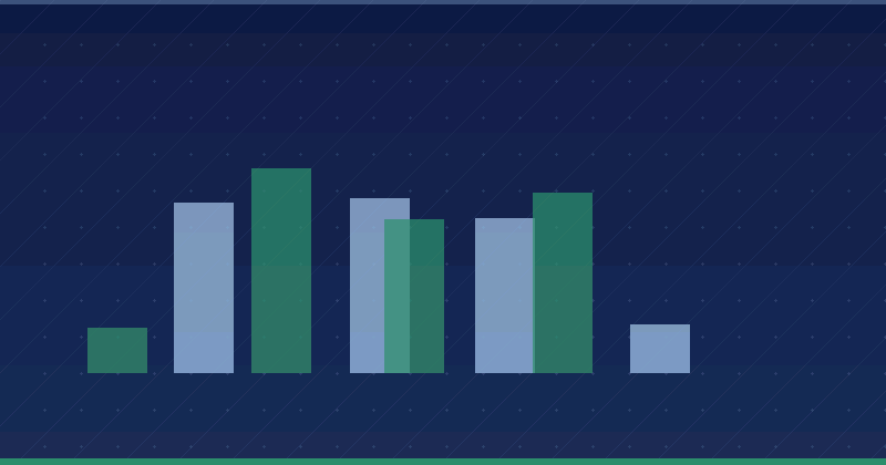 When your site changes