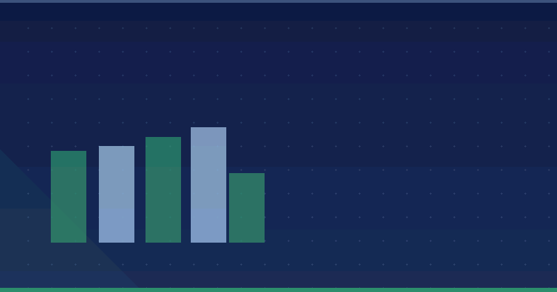 More new features