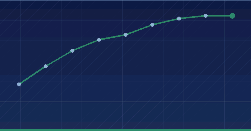 We’ve fixed an issue with verification files that included leading zeros