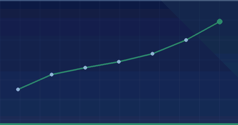 Update on penalty notifications