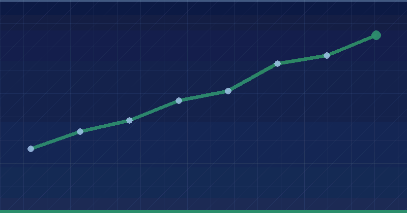 How we use spam reports