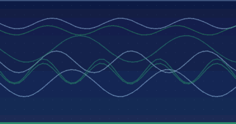 Great user experience for content sites