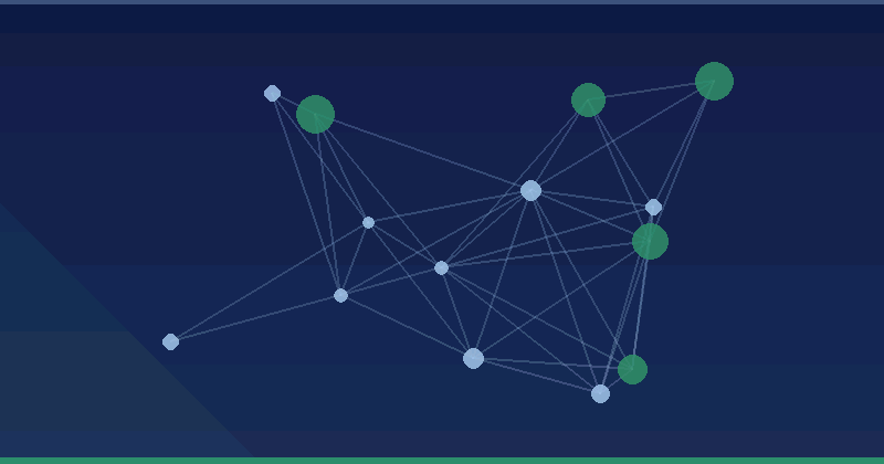 The Impact of User Feedback, Part 1
