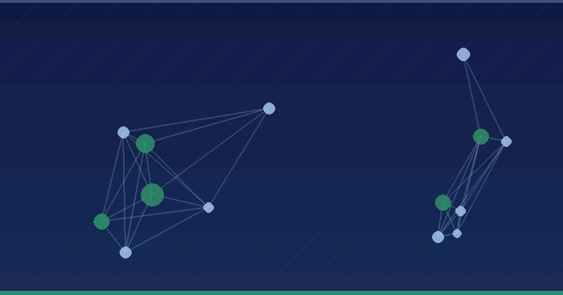 Adiós a los errores 404 blandos