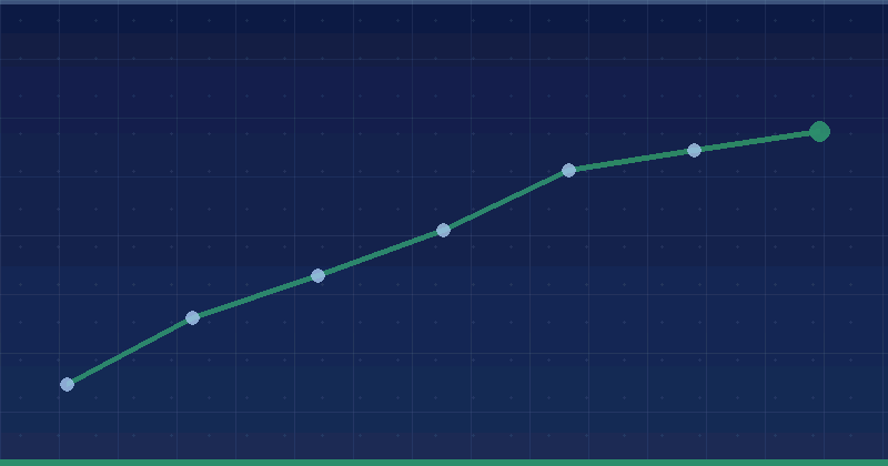 silver_medal_count++