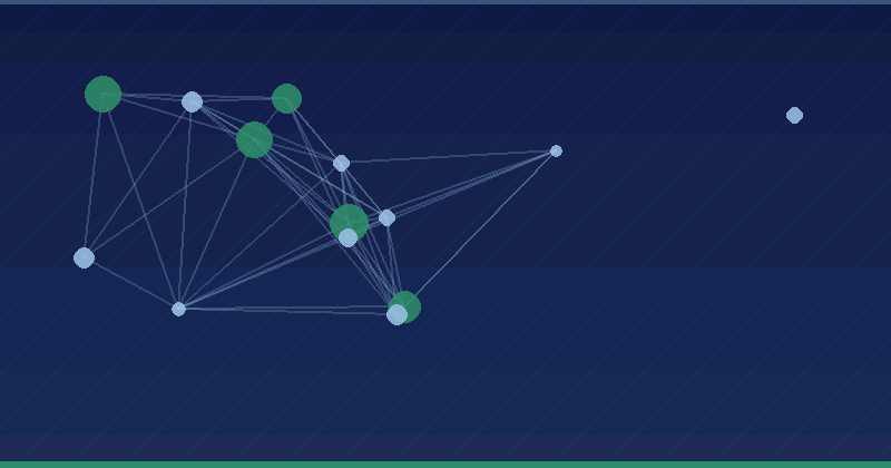 Uso de estadísticas de site: y detalles del sitemap
