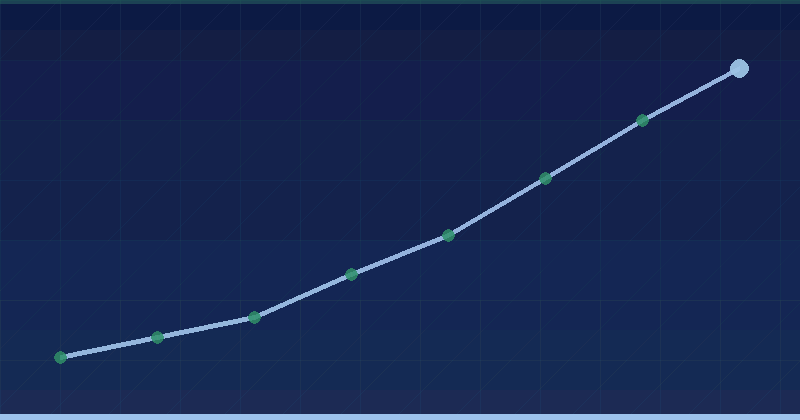 Optimize your crawling and indexing