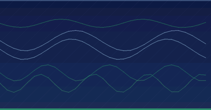 Hard facts about comment spam