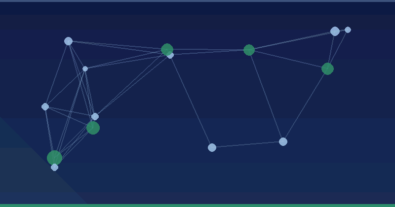 Working with multi-regional websites
