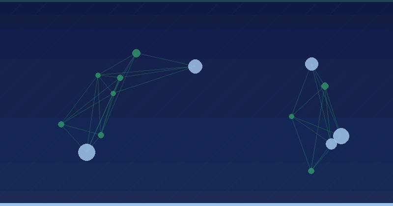 More data and charts in Top Search Queries