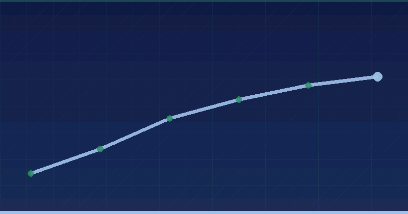 When and why was my site flagged for malware? Learn in near real-time!