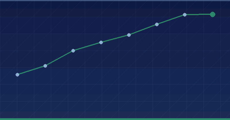 Google now indexes SVG