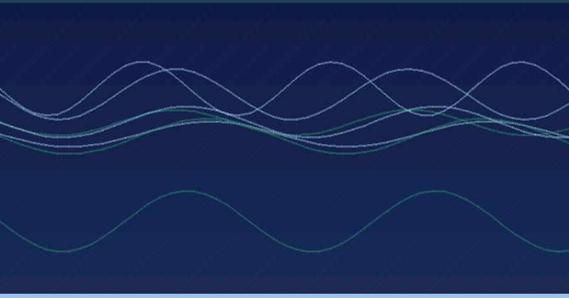 Best practices for running multiple sites
