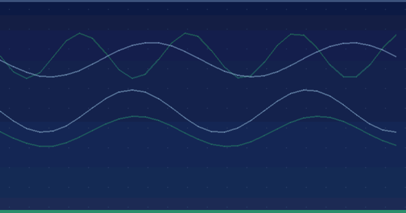 Validation: measuring and tracking code quality