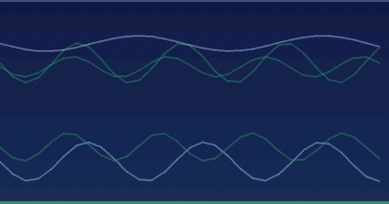 Making the most of improvements to the +1 button