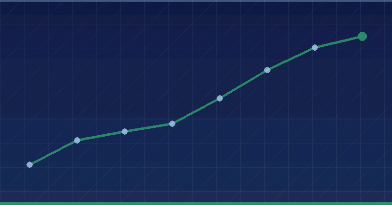 Page layout algorithm improvement