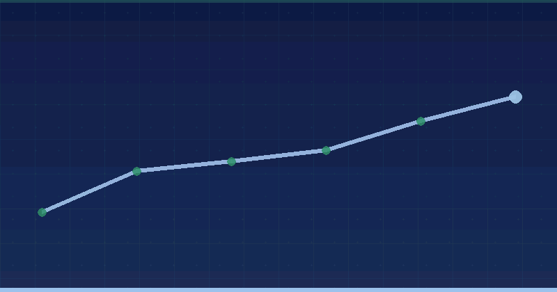 Preparing your site for a traffic spike