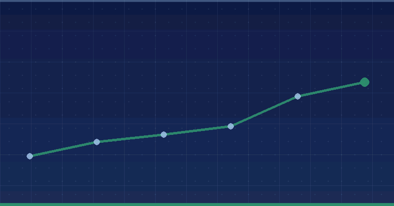 Navigation, Dashboard and Home page