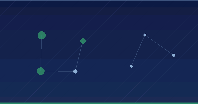 Recommendations for building smartphone-optimized websites