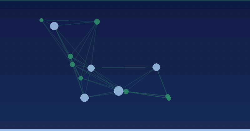 Site Errors Breakdown