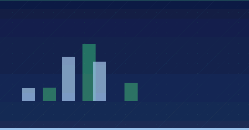 Getting started with structured data
