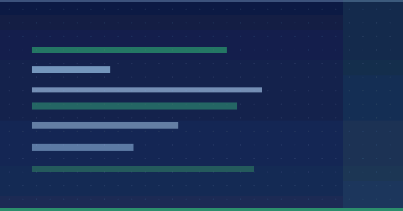 rel=”author” frequently asked (advanced) questions