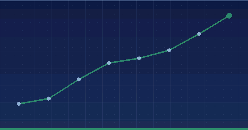 Better backlink data for site owners
