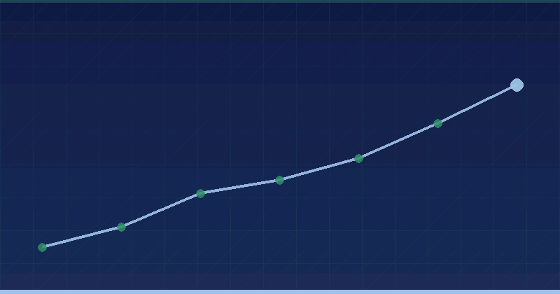Optimizing for Bandwidth on Apache and Nginx