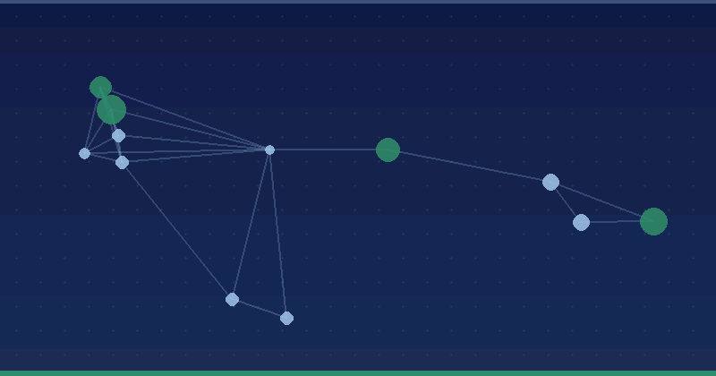 Upcoming Events In The Knowledge Graph