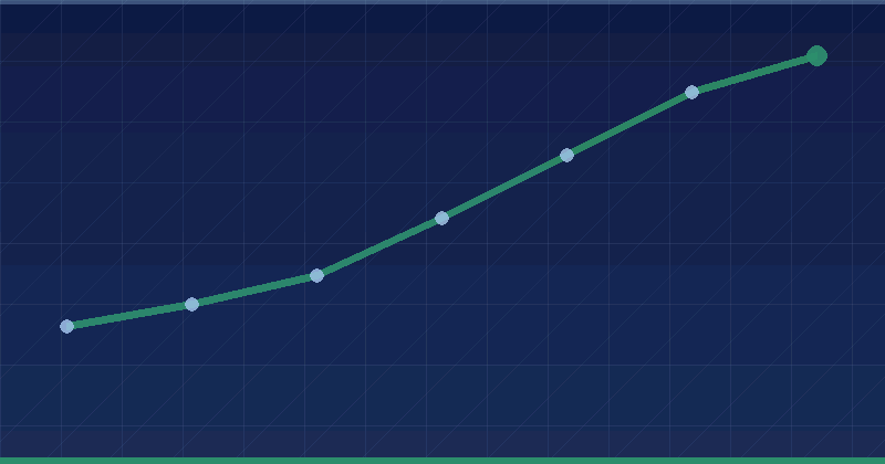 An update on CSV download scripts