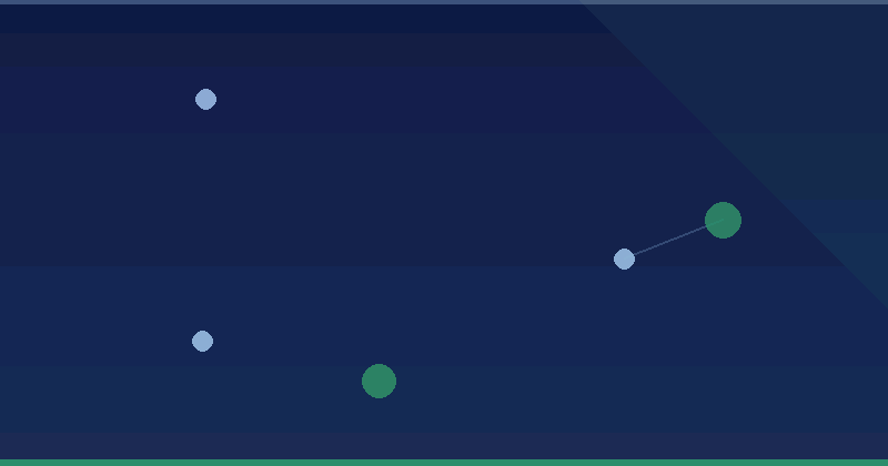 Introducing Rich Cards
