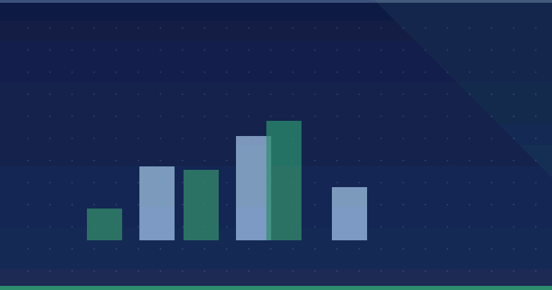 More security notifications via Google Analytics