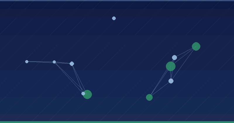 Promote your local businesses reviews with schema.org markup