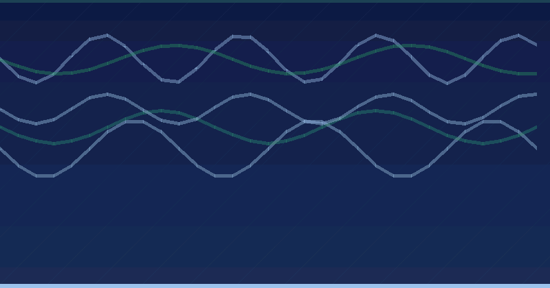 What is AMP?