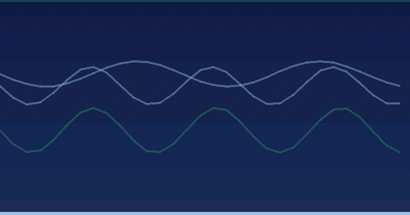 How to move from m-dot URLs to responsive site