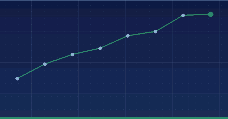 PageSpeed Insights, now powered by Lighthouse