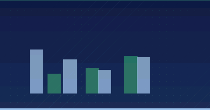 Analyser les baisses de trafic de la recherche Google