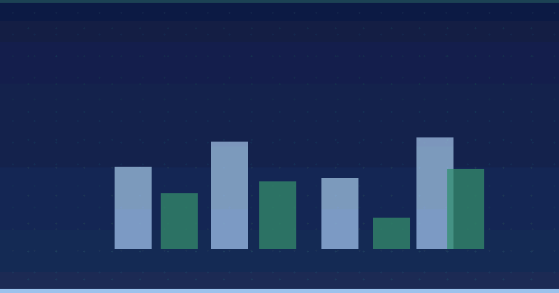 Google Search Console Insights dans les coulisses