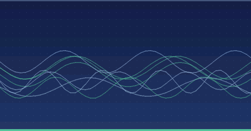 Amélioration du rapport de proéminence dans le rapport d'indexation vidéo de la Search Console
