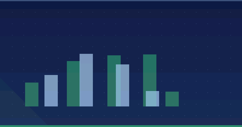 Associez Search Console à Merchant Center pour découvrir des opportunités de croissance