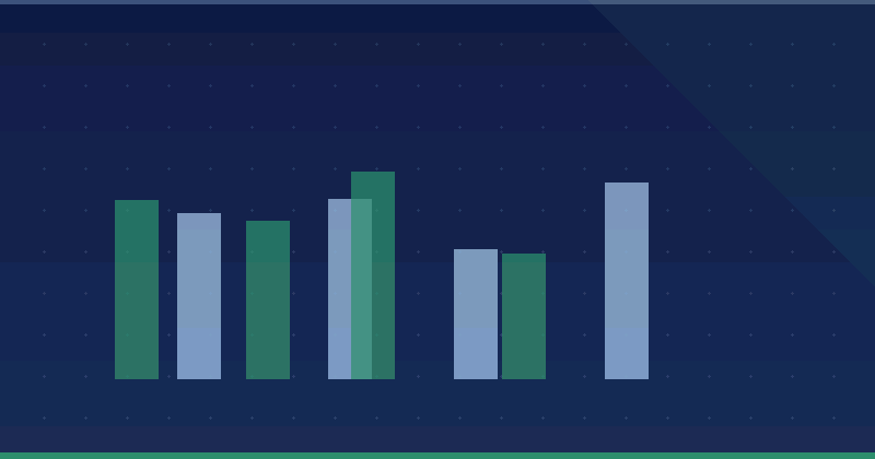Adding markup support for loyalty programs