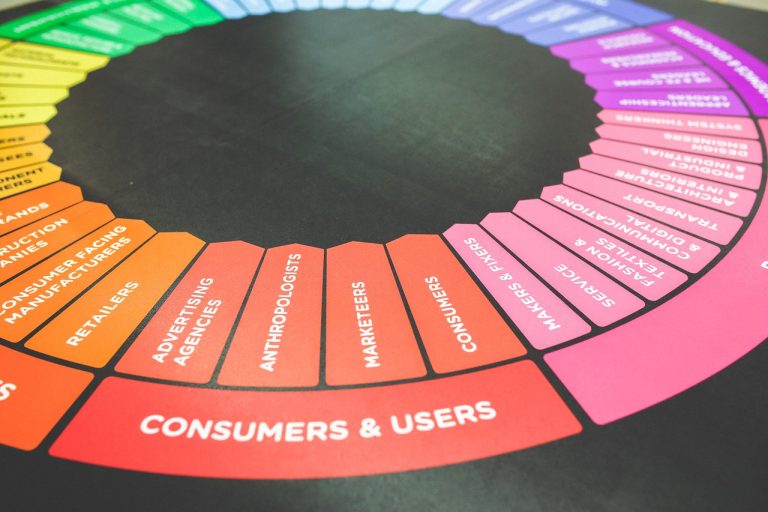Mastering AI Advertising Optimization for Consumer Goods Brands