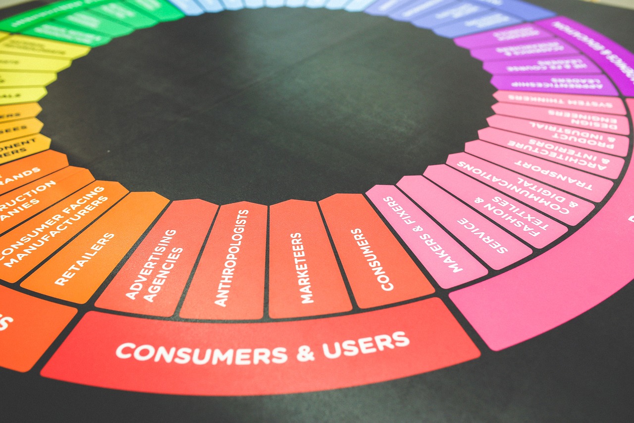 Mastering AI Advertising Optimization for Consumer Goods Brands