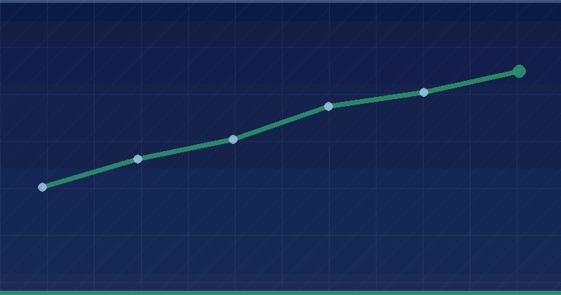 Update to the Site Reputation Policy