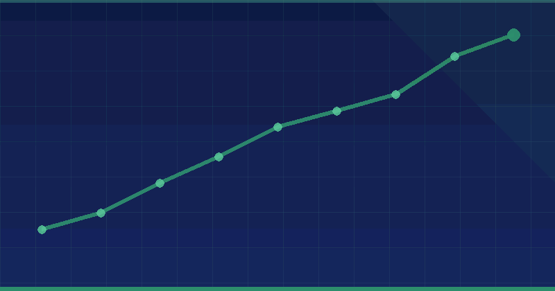 How Vimeo improved Video SEO for their customers