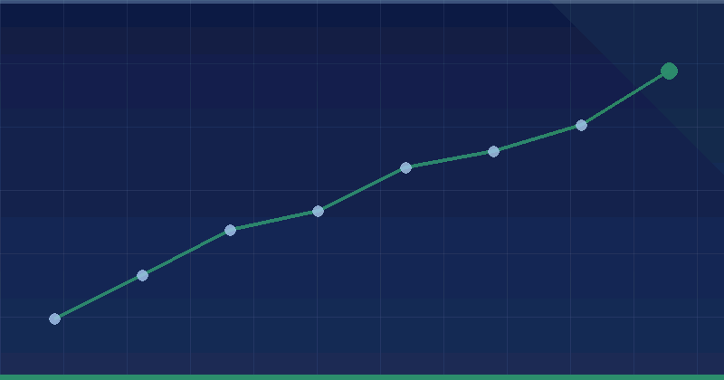 What to do if your site is incorrectly flagged as explicit in Google Search results