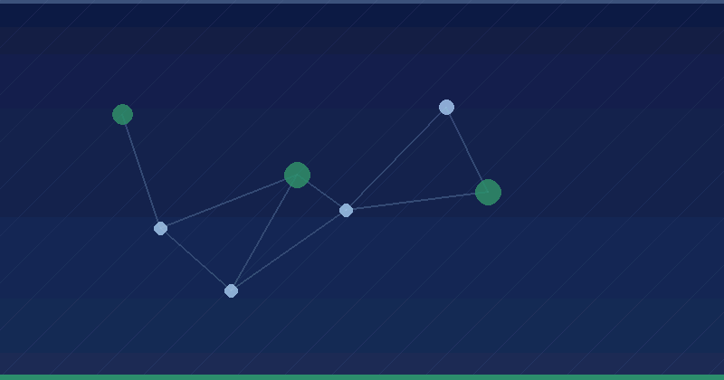 User-agent APIs-Google