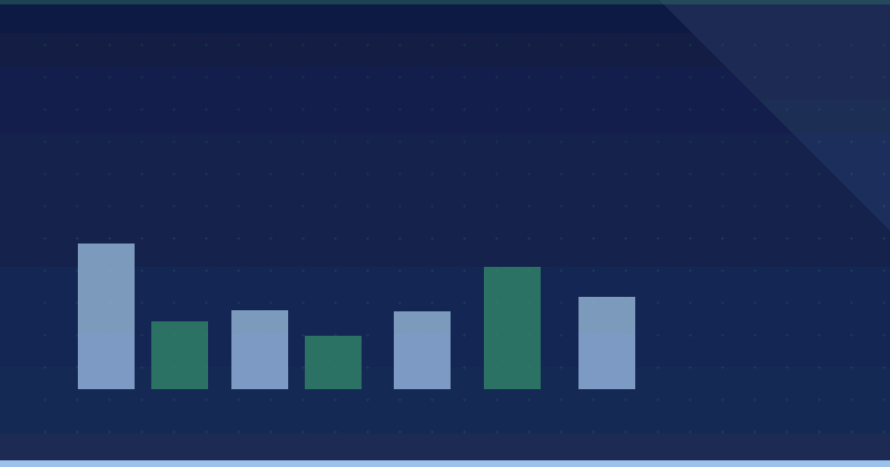 Investigating a traffic drop