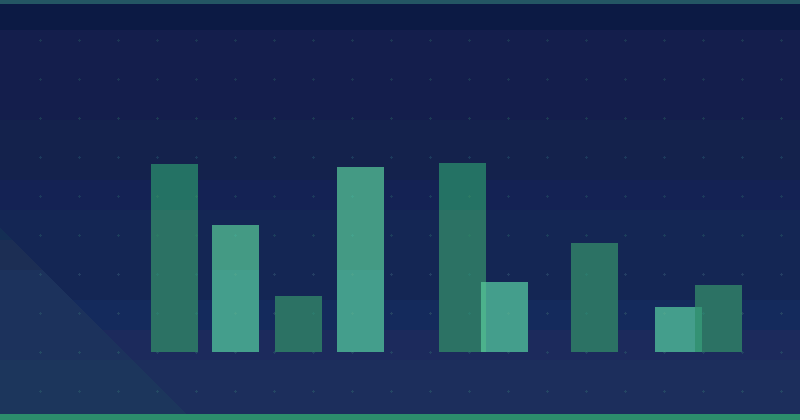 Amazon Reviews and Feedback Management Best Practices — in practice
